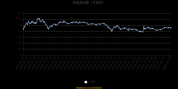配资大全 博时行业轮动混合：2025年第一季度利润1235.89万元 净值增长率8.34%
