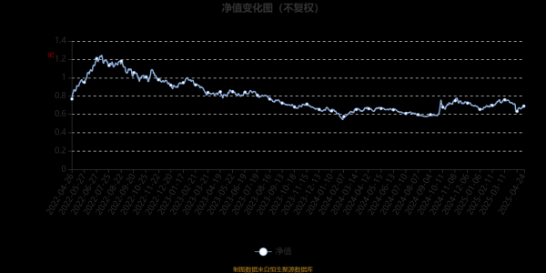 配资平台股票配资 博时新能源汽车主题混合A：2025年第一季度利润399.63万元 净值增长率5.2%