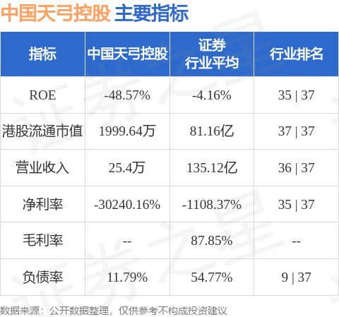 配资官方平台 中国天弓控股(00428.HK)发布公告，配售事项已经于2025年6月12日完成